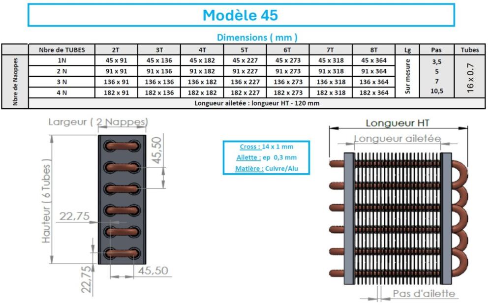 Modèle 45