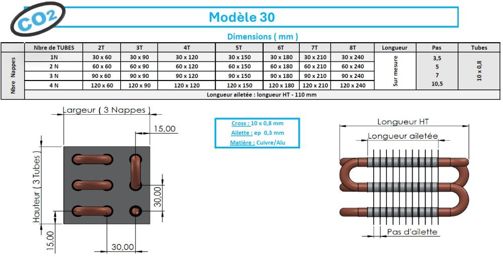 Modèle 30